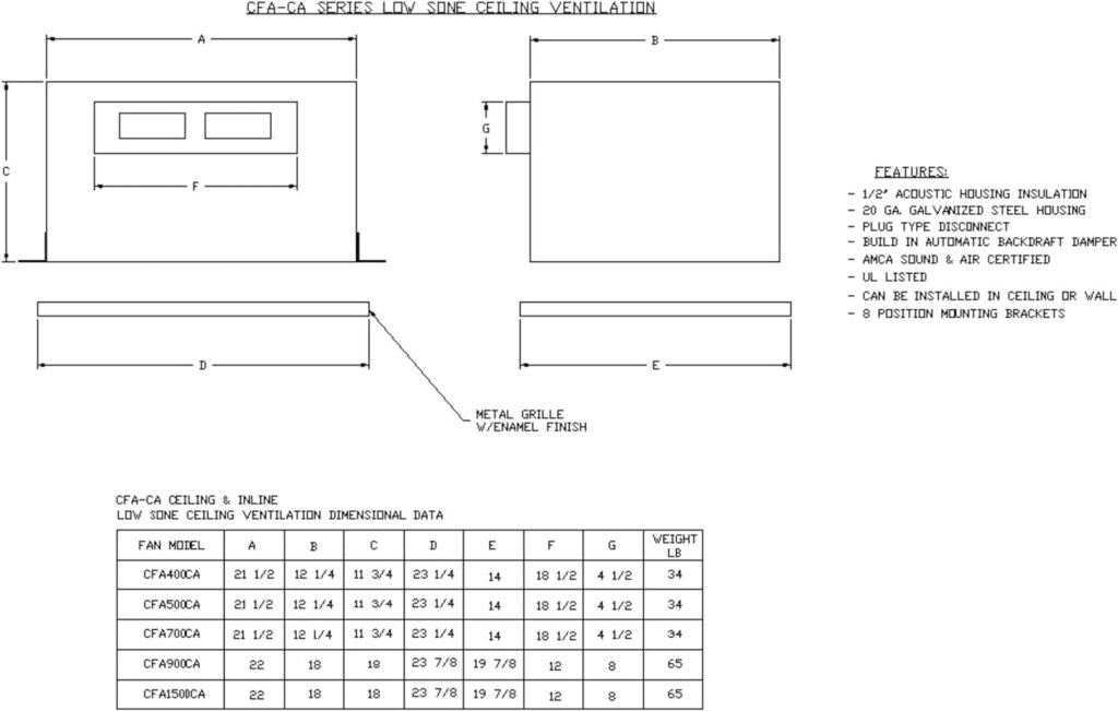 Ceiling or Wall Mount Bathroom Exhaust Fan, High Capacity Quiet Operation Ventilation Fan (CFA200CA)