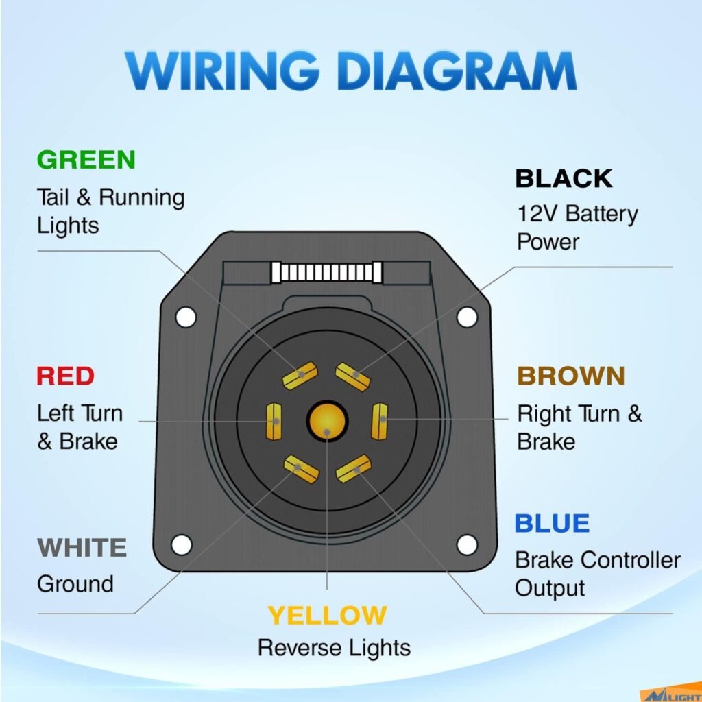 Nilight 7 Way Trailer Plug Extension Cord 8 Feet Heavy Duty 7 Pin Wiring Harness Cable 10-14 AWG Double-Prong Copper Terminals Wires for 7-Blade RV Trailer Tow Wiring Connector-8FT, 2 Years Warranty